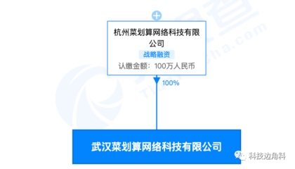 阿里旗下菜劃算在武漢成立子公司，注冊資本100萬專注廚具衛(wèi)具及日用雜品批發(fā)